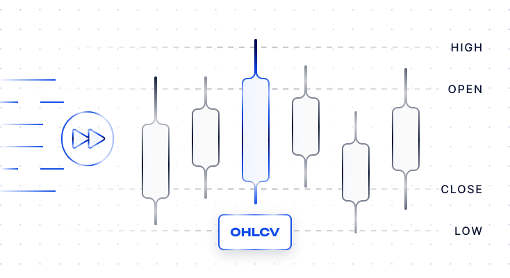 Схема свечного графика OHLCV с указанием уровней High, Low, Open и Close для двух типов свечей.